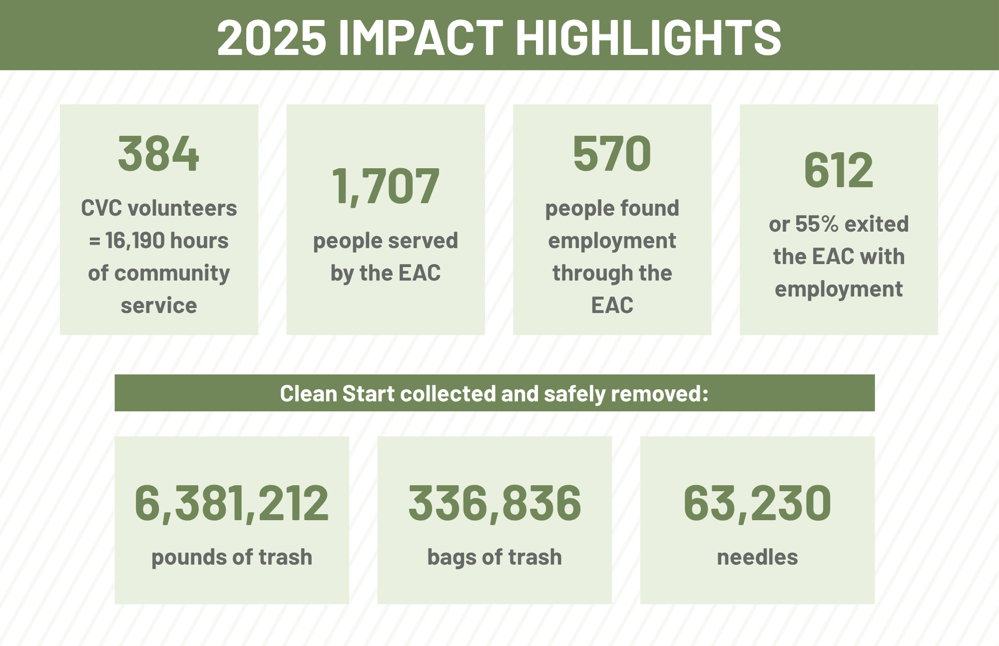https://centralcityconcern.org/wp-content/uploads/7.6.26-Employment-SAMHSA-Blog_Image-2.png